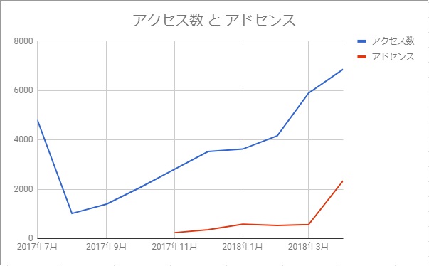 f:id:nya_i:20180501212500j:plain f:id:nya_i:20180501212500j:plain