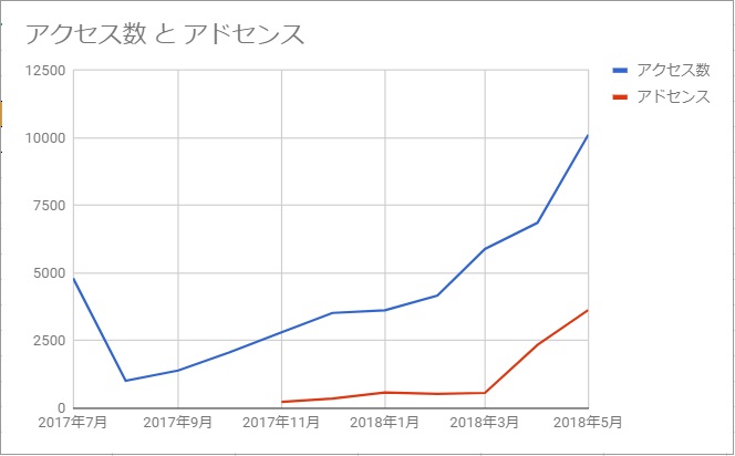 f:id:nya_i:20180602090647j:plain f:id:nya_i:20180602090647j:plain
