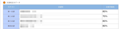 SAPIXオープン　6年 速報】サピックス6年生 第2回志望校判定サピックスオープン 平均