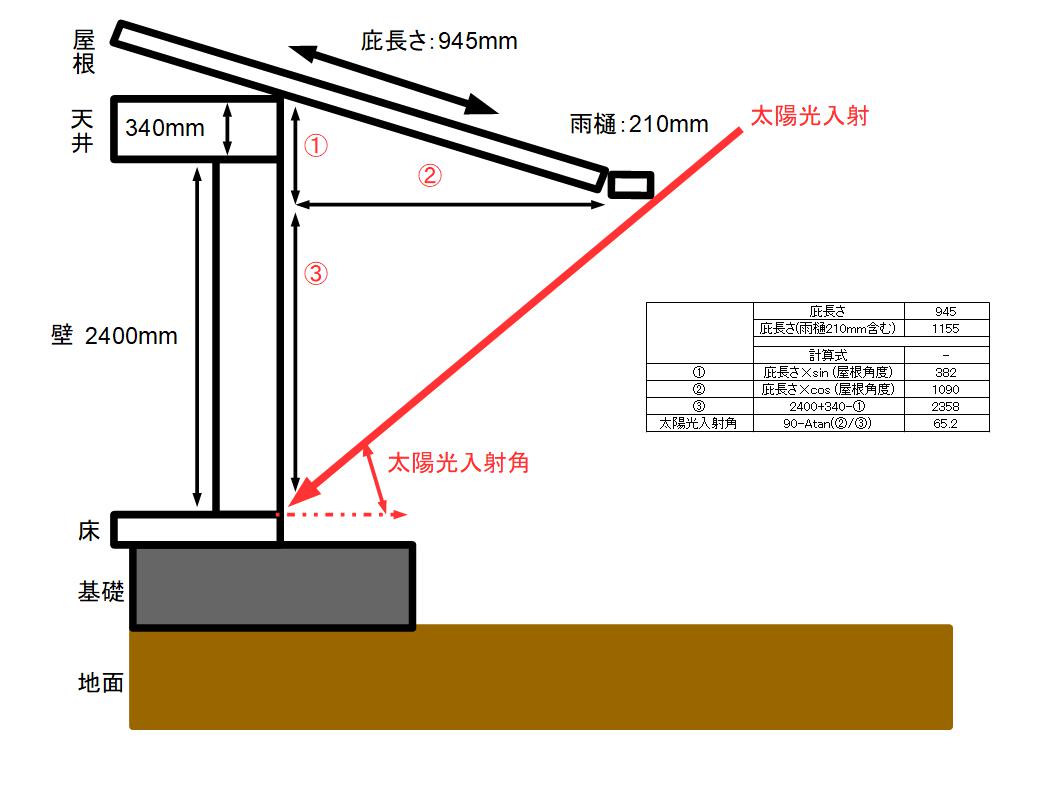 パッシブ設計 2 庇 ひさし の設計について 一条工務店 パッシブ設計
