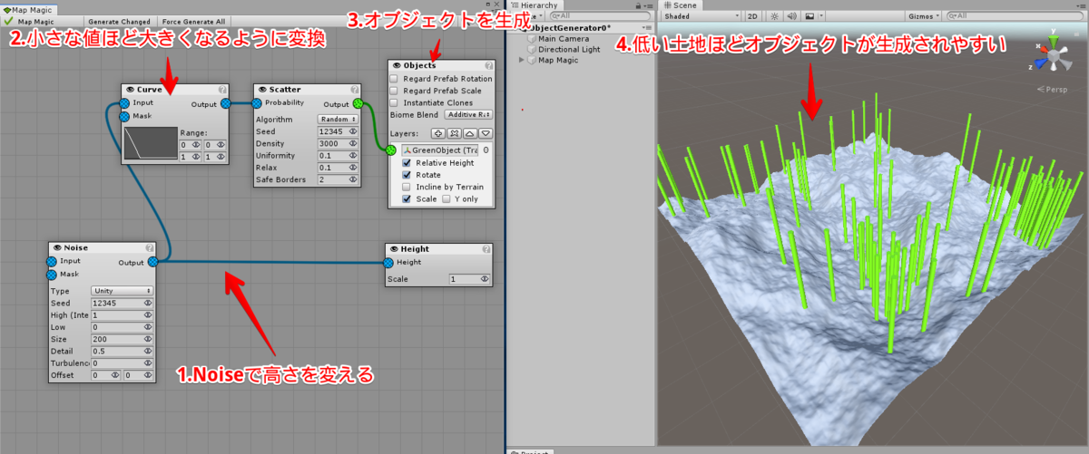 f:id:nyama41:20190520010921p:plain f:id:nyama41:20190520010921p:plain