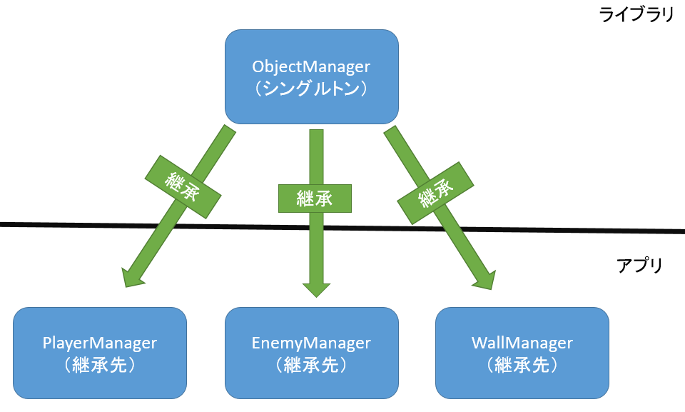 f:id:nyama41:20190601155636p:plain f:id:nyama41:20190601155636p:plain