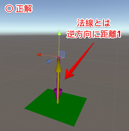 f:id:nyama41:20190715062237p:plain こちらが正解。これがPlane(Vector3.up, 1)