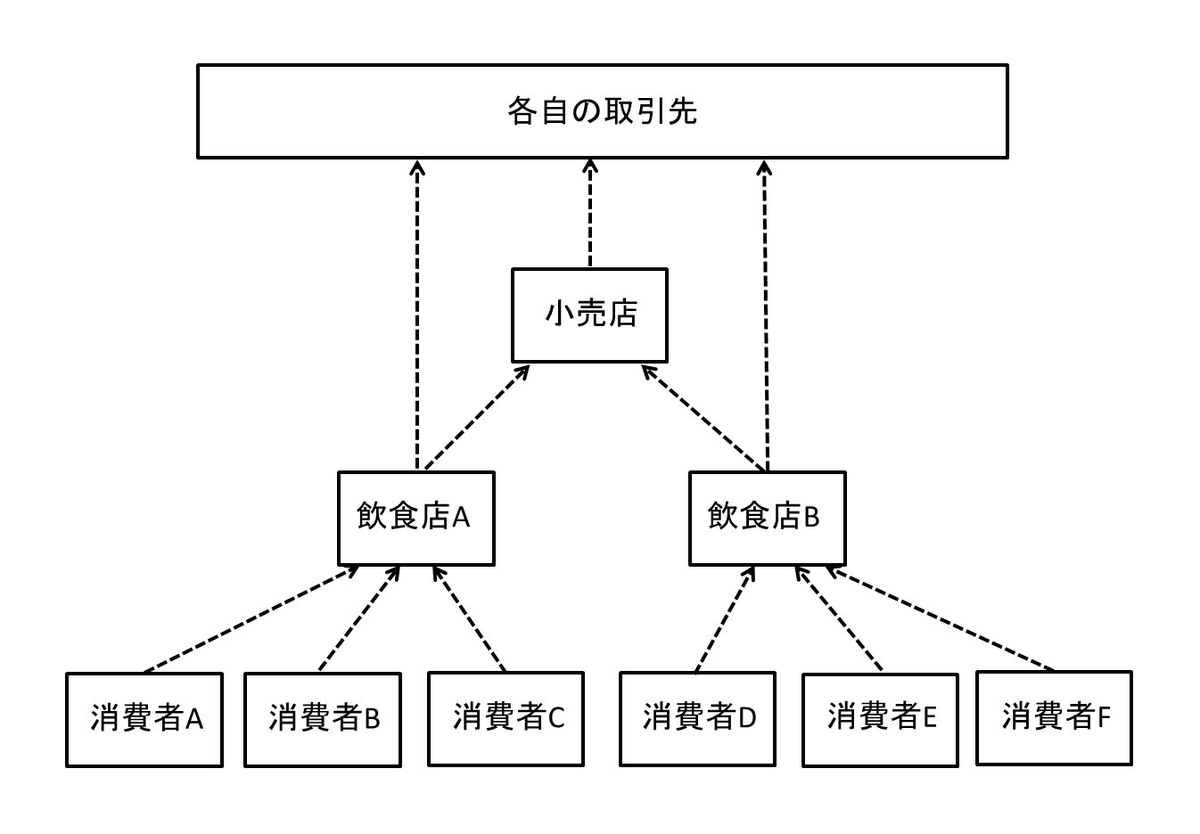 f:id:nyamaguchi:20200423070506j:plain f:id:nyamaguchi:20200423070506j:plain