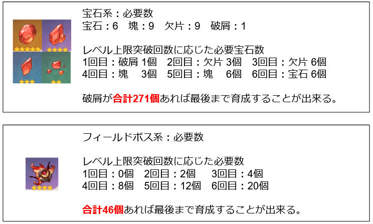 原神】キャラ・武器・天賦の育成に必要な素材数一覧 - Jのゲームブログ