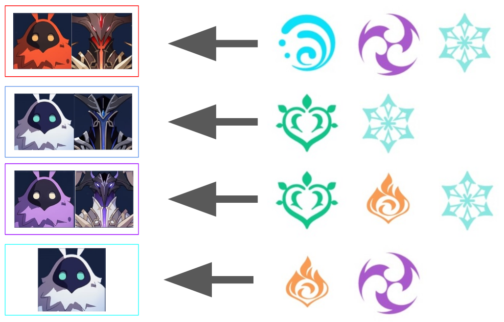 原神】敵のシールドを破壊するのに効果的な属性一覧まとめ - Jのゲーム