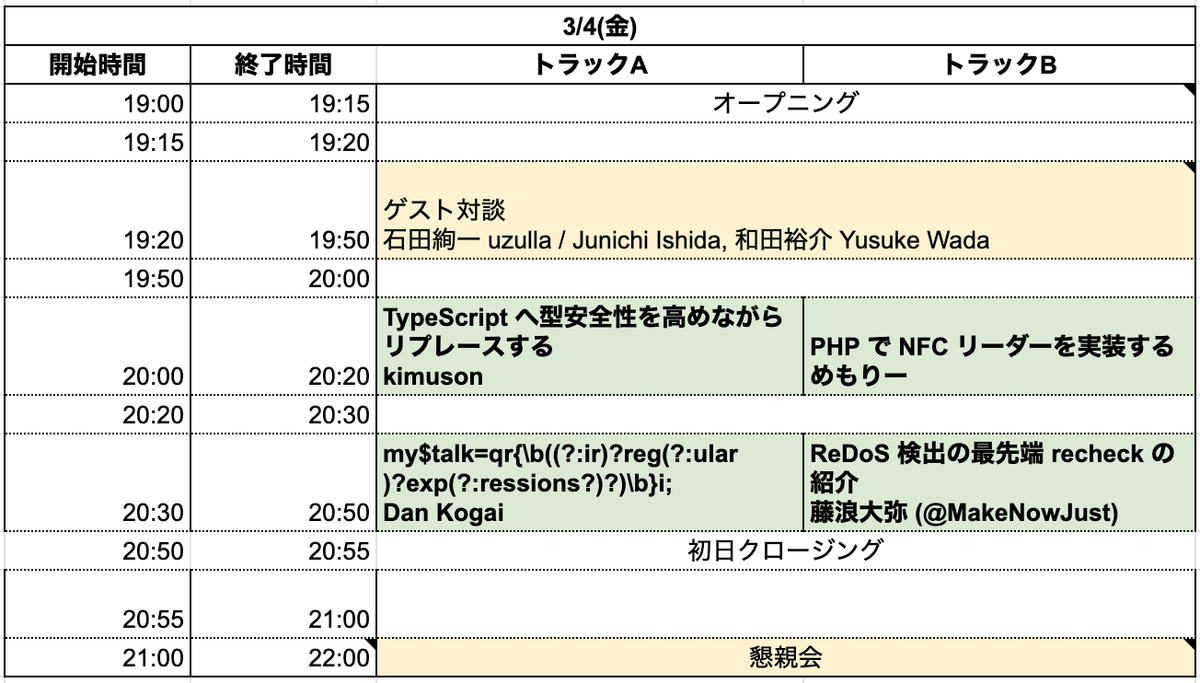 f:id:nyanco15:20220127134804p:plain