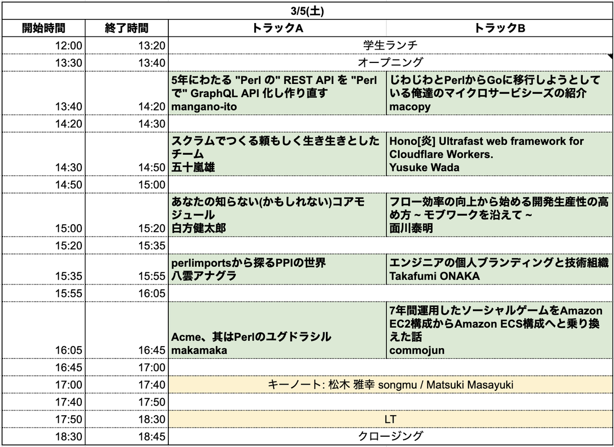f:id:nyanco15:20220127134816p:plain
