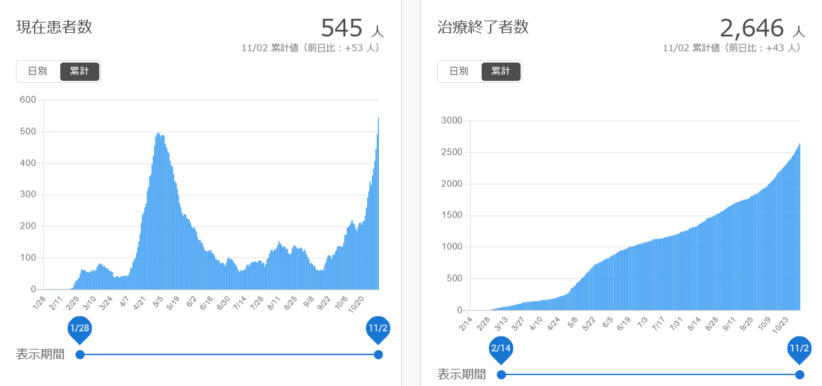 f:id:nyancotan:20201103070945j:plain