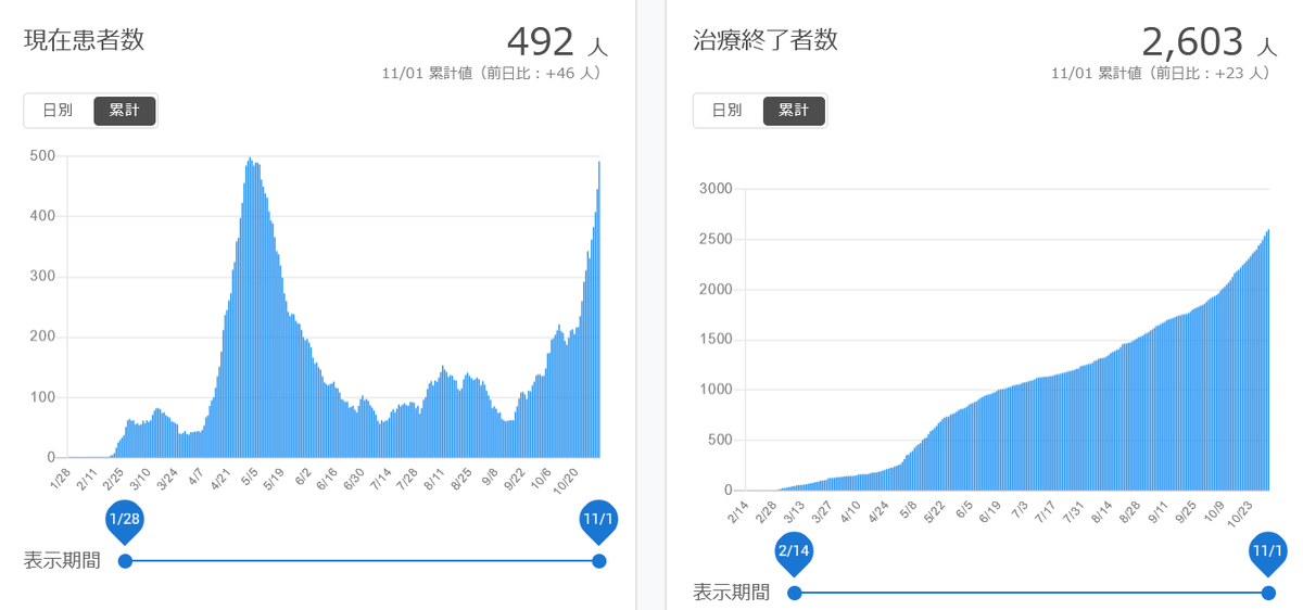 f:id:nyancotan:20201103071057j:plain