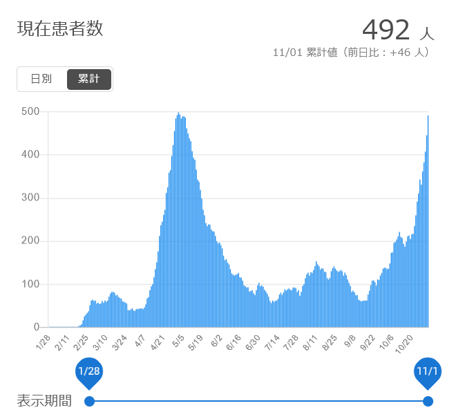 f:id:nyancotan:20201113092140j:plain