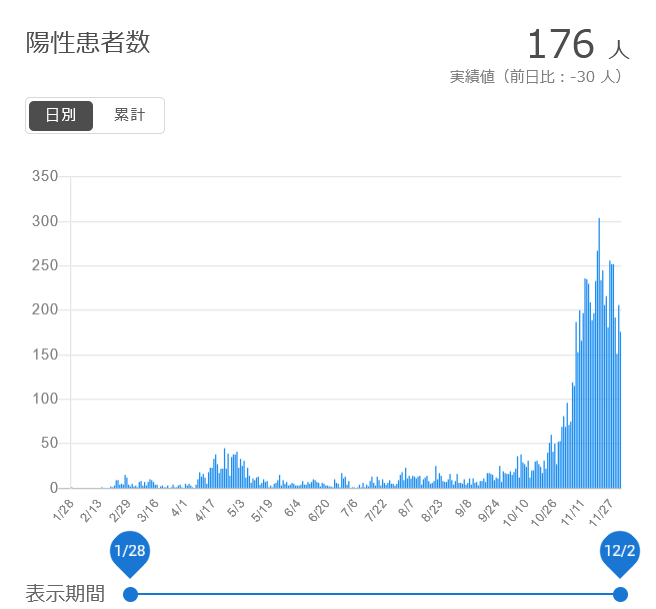f:id:nyancotan:20201203073642j:plain