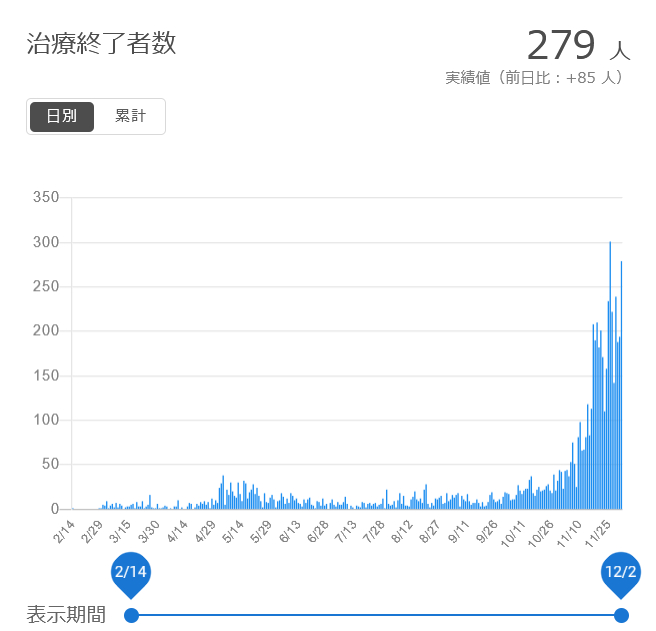 f:id:nyancotan:20201203073708j:plain