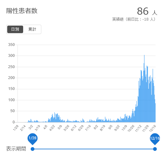 f:id:nyancotan:20201217084833j:plain