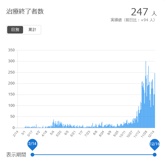 f:id:nyancotan:20201217084900j:plain