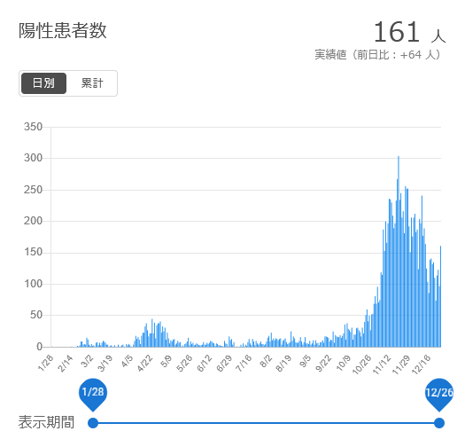 f:id:nyancotan:20201227091412j:plain