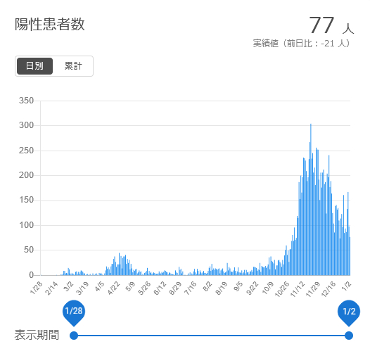 f:id:nyancotan:20210103074236j:plain