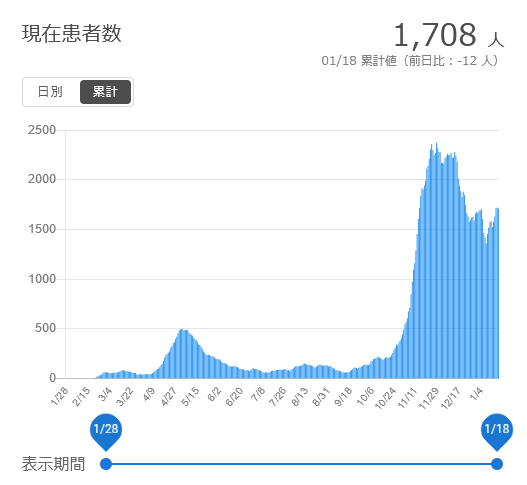 f:id:nyancotan:20210119075331j:plain