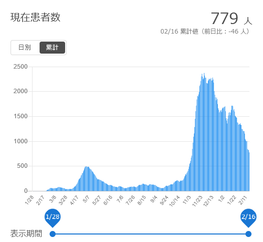 f:id:nyancotan:20210219072907j:plain