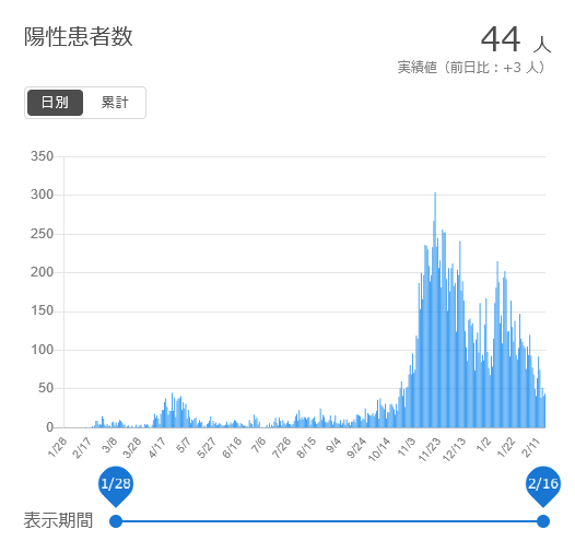 f:id:nyancotan:20210219072936j:plain