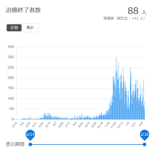 f:id:nyancotan:20210219073013j:plain