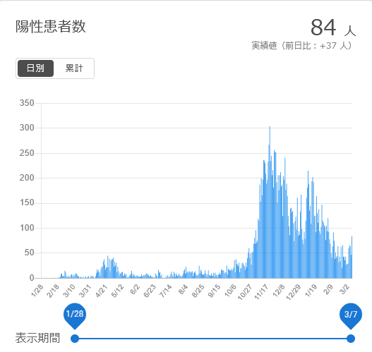 f:id:nyancotan:20210308074520j:plain