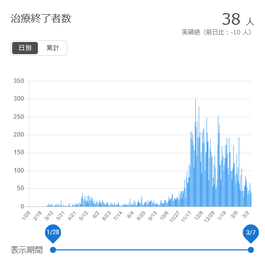 f:id:nyancotan:20210308074541j:plain