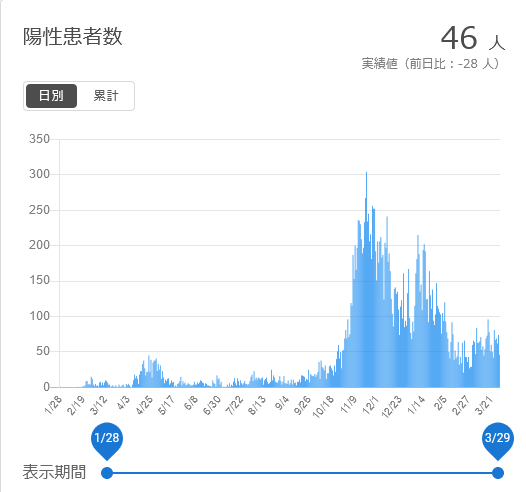 f:id:nyancotan:20210330074221j:plain