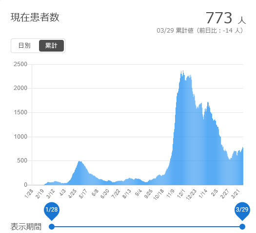 f:id:nyancotan:20210330074245j:plain