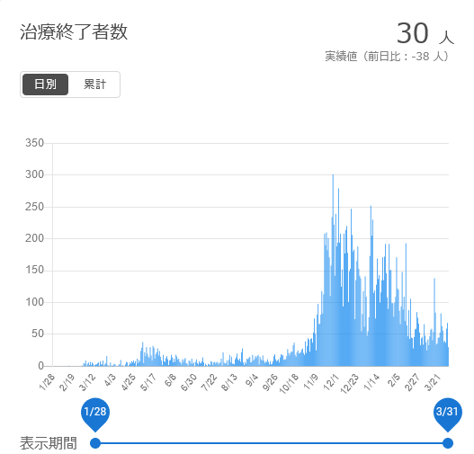 f:id:nyancotan:20210401082740j:plain