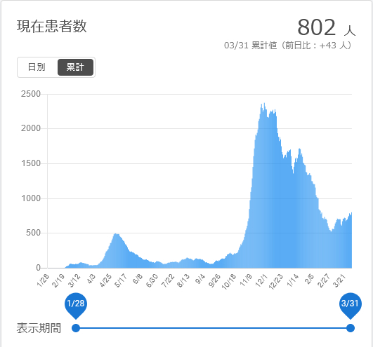 f:id:nyancotan:20210401082803j:plain