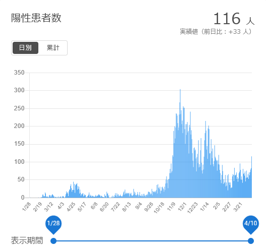 f:id:nyancotan:20210411080721j:plain