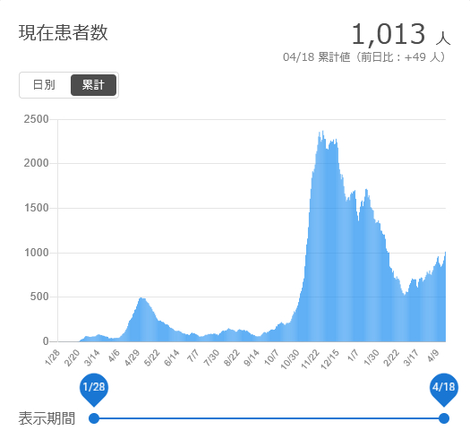 f:id:nyancotan:20210419072951j:plain