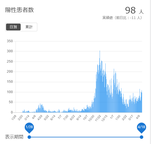f:id:nyancotan:20210419073023j:plain