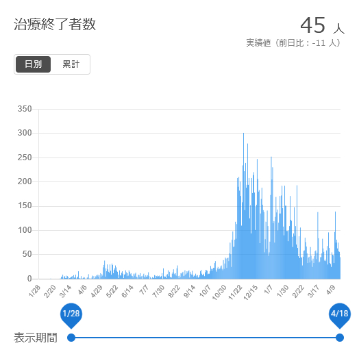 f:id:nyancotan:20210419073053j:plain
