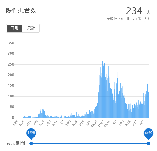 f:id:nyancotan:20210430073128j:plain