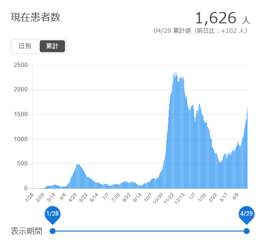 f:id:nyancotan:20210430073147j:plain
