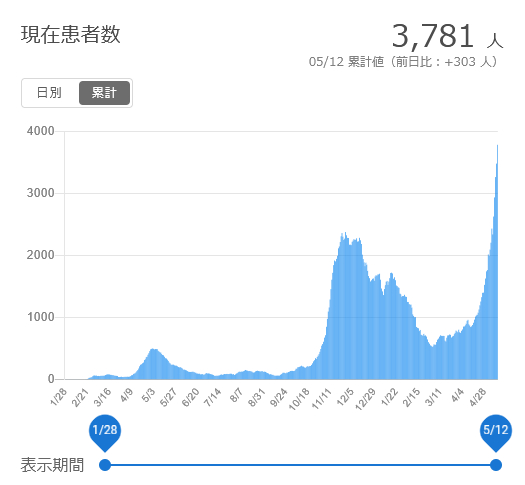 f:id:nyancotan:20210513073940j:plain