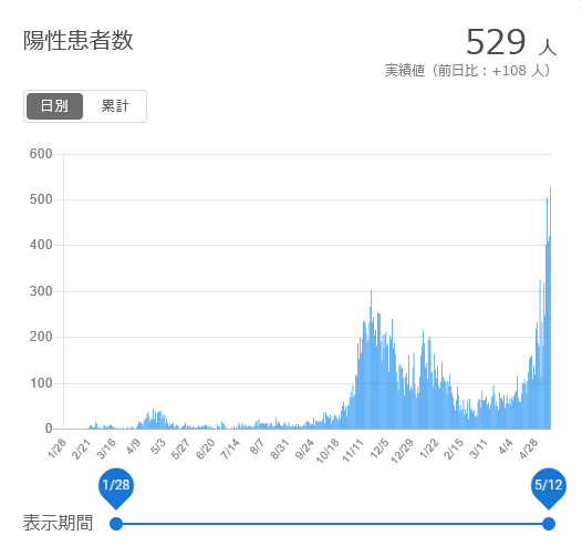 f:id:nyancotan:20210513074002j:plain