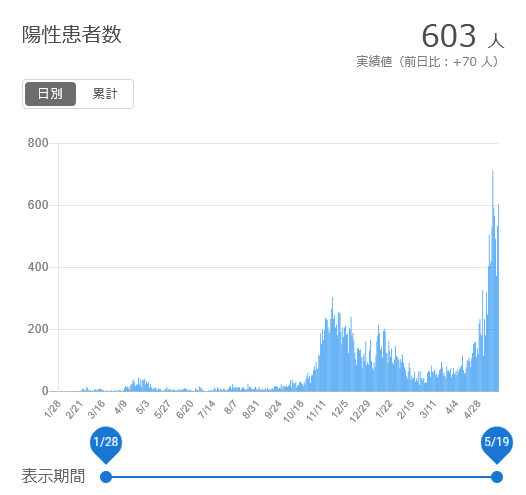 f:id:nyancotan:20210520073155j:plain