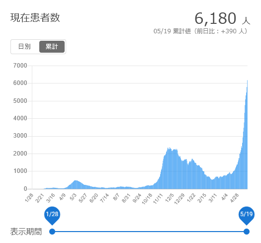 f:id:nyancotan:20210520073217j:plain