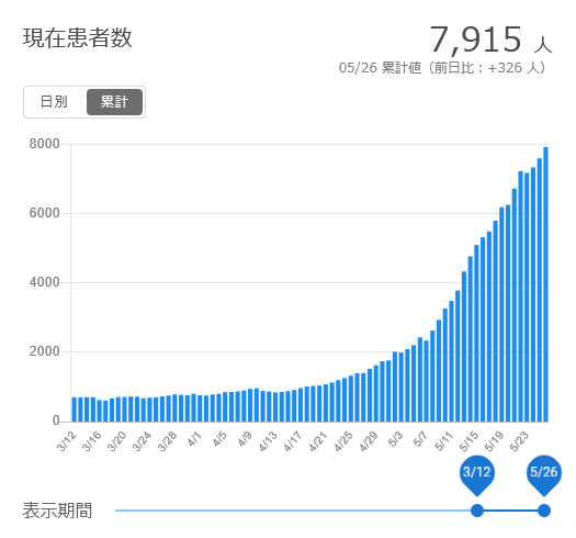 f:id:nyancotan:20210527074249j:plain
