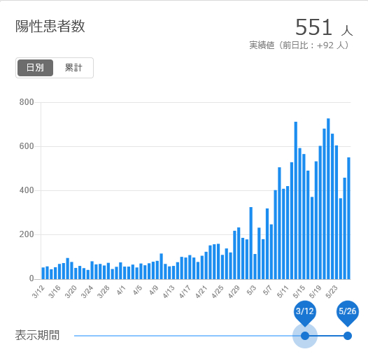 f:id:nyancotan:20210527074313j:plain