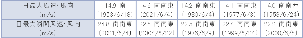 f:id:nyancotan:20210606104620j:plain
