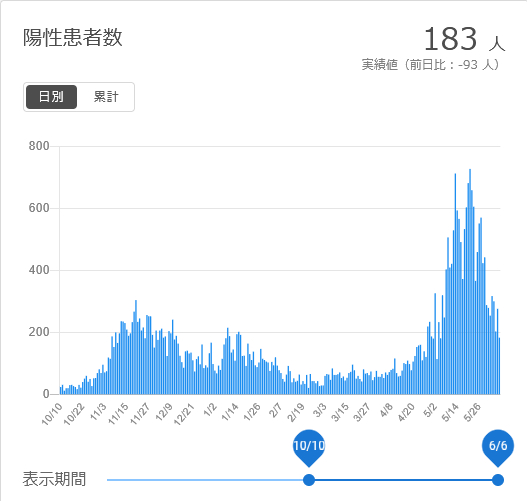 f:id:nyancotan:20210607072249j:plain