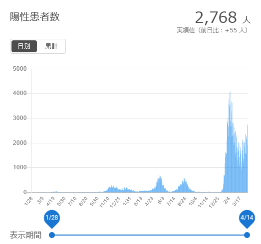 f:id:nyancotan:20220415073237j:plain