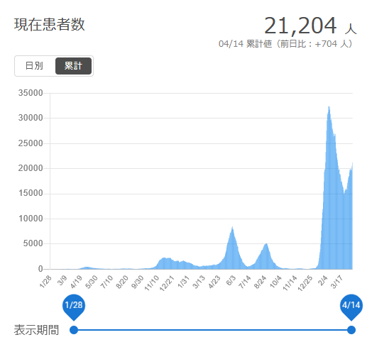 f:id:nyancotan:20220415073254j:plain
