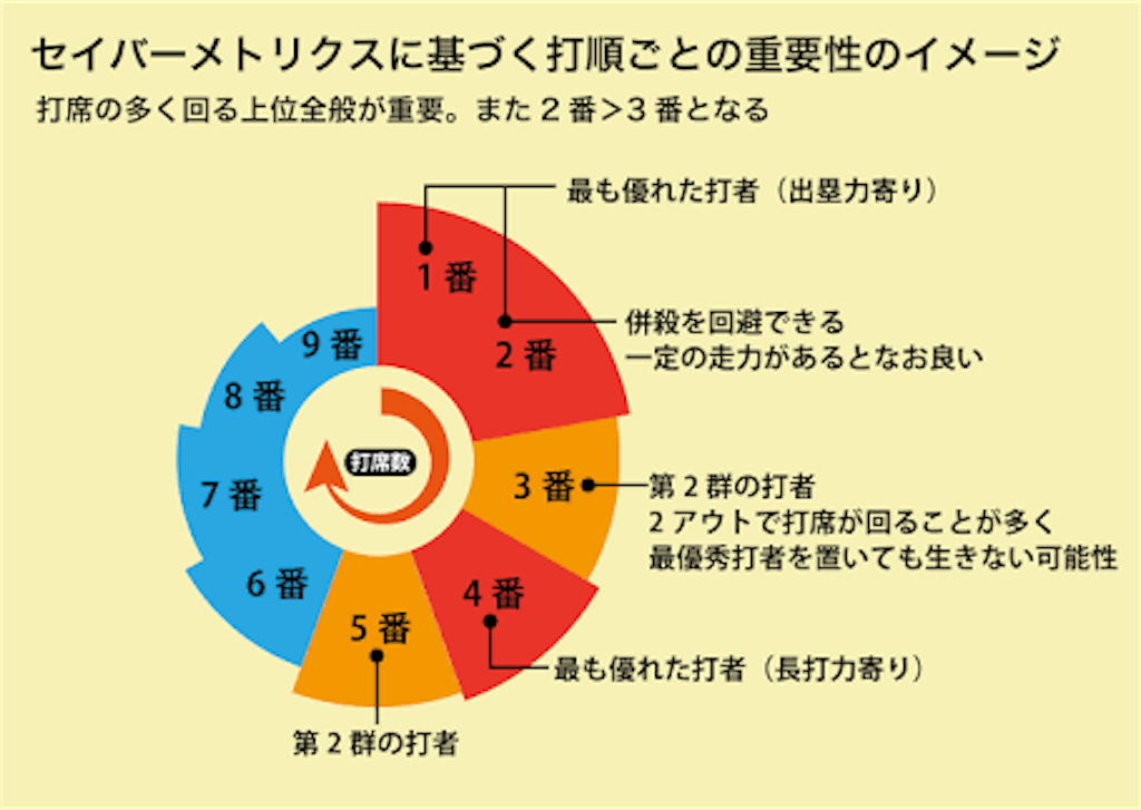 f:id:nyancyuu20021116:20180810223429p:image f:id:nyancyuu20021116:20180810223429p:image