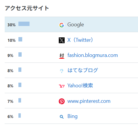 流入元画像①
