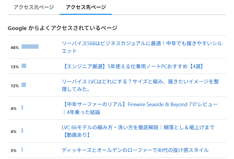 Googleの流入画像